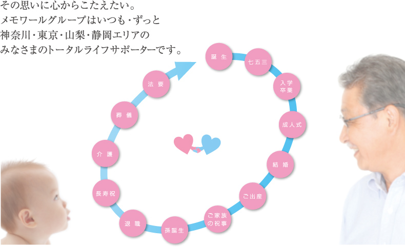 その思いに心からこたえたい。メモワールグループはいつも・ずっと神奈川・東京・山梨・静岡エリアのみなさまのトータルライフサポーターです。